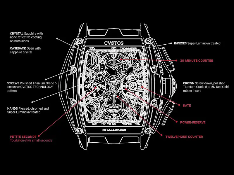 CVSTOS Chrono Thép Đen/Đen-Đỏ B00107.4502005