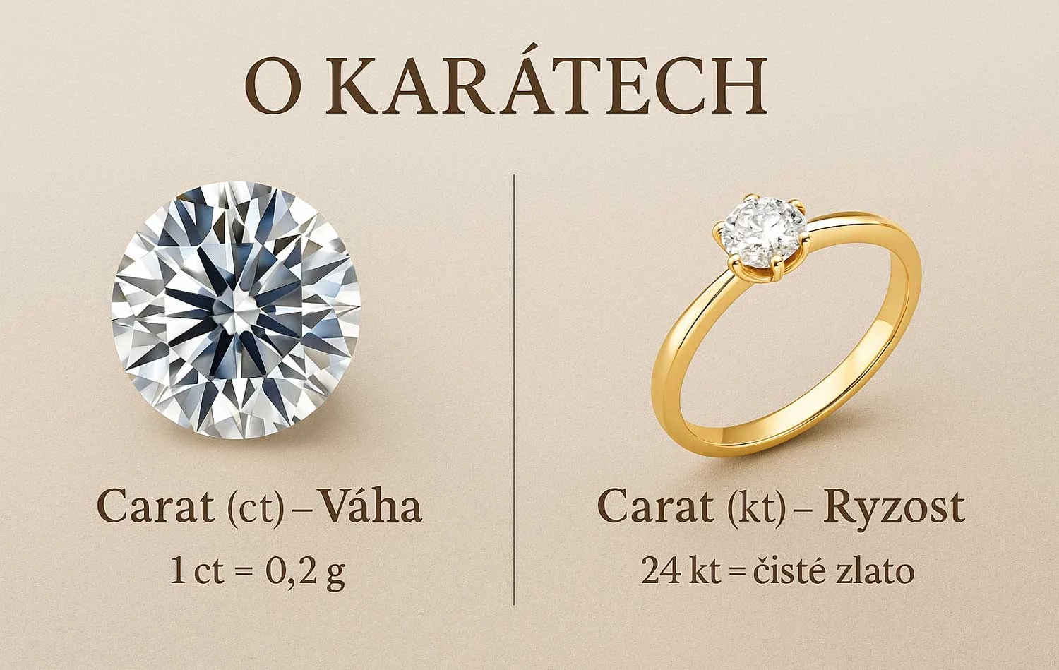 Về carat