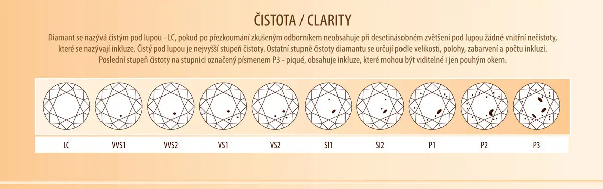 Cách chọn kim cương phù hợp