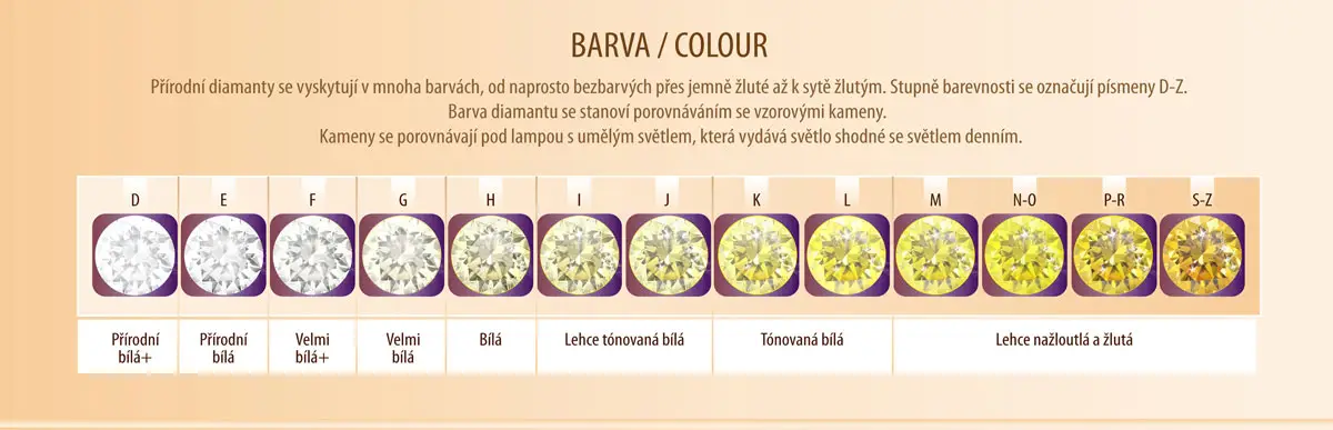 Cách chọn kim cương phù hợp