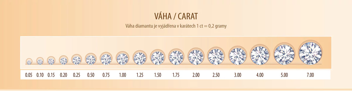 Đầu tư vào kim cương mang lại sự tăng giá ổn định